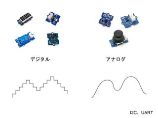 アナログ
I2C、UART
デジタル
 
