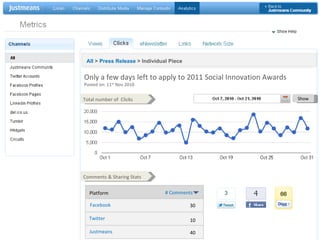 Show Total number of  Clicks All  >  Press Release  > Individual Piece Only a few days left to apply to 2011 Social Innovation Awards Posted on: 11 th  Nov 2010 Comments & Sharing Stats Facebook Twitter Justmeans Platform # Comments 30 10 40 