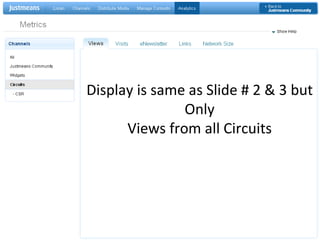 Display is same as Slide # 2 & 3 but  Only Views from all Circuits 