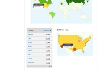 Drill Down - USACountry# ClicksCanada30,000USA10,000Russia3,000Brazil1,000France1,000India1,000China1,000Australia1,000