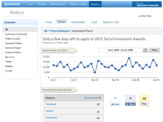 All > Press Release > Individual PieceOnly a few days left to apply to 2011 Social Innovation AwardsPosted on: 11th Nov 2010Total number of  ClicksShow# CommentsPlatformFacebook30Twitter10Justmeans40Comments & Sharing Stats