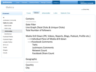 Contains--------------Date FilterLine Graph (Total Clicks & Unique Clicks)Total Number of followersMedia Drill Down (PR, Videos, Reports, Blogs, Podcast, Profile etc.)  ---> Individual Piece of Media drill down    ---->Facebook Comments           Twits            Justmeans CommentsRetweet Count            Facebook Share CountGeographic-----------------CountryCity