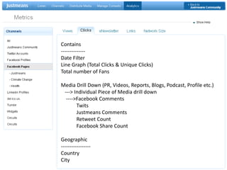 Contains--------------Date FilterLine Graph (Total Clicks & Unique Clicks)Total number of FansMedia Drill Down (PR, Videos, Reports, Blogs, Podcast, Profile etc.)  ---> Individual Piece of Media drill down    ---->Facebook Comments           Twits            Justmeans CommentsRetweet Count            Facebook Share CountGeographic-----------------CountryCity