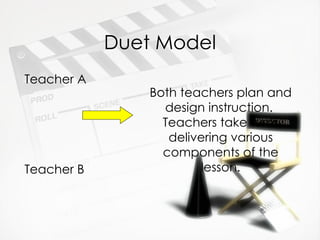 Duet Model Teacher A Teacher B Both teachers plan and design instruction.  Teachers take turns delivering various components of the lesson. 