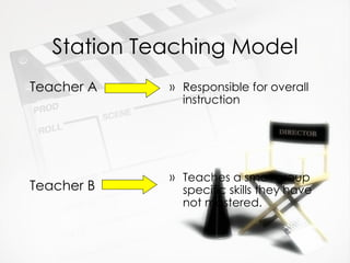 Station Teaching Model Teacher A Teacher B Responsible for overall instruction Teaches a small group specific skills they have not mastered. 