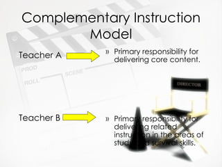 Complementary Instruction Model Teacher A Teacher B Primary responsibility for delivering core content. Primary responsibility for delivering related instruction in the areas of study and survival skills. 