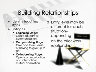 Building Relationships Identify teaching styles 3 Stages Beginning Stage:  Guarded, careful communication Compromising Stage:  Give and Take; sense of having to give up to get Collaborating Stage : Open communication and interaction; mutual admiration Entry level may be different for each situation--depending  on the prior work relationship 
