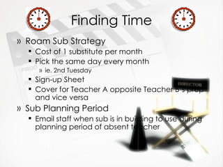 Finding Time Roam Sub Strategy Cost of 1 substitute per month Pick the same day every month ie. 2nd Tuesday Sign-up Sheet Cover for Teacher A opposite Teacher B’s prep and vice versa Sub Planning Period Email staff when sub is in building to use during planning period of absent teacher 