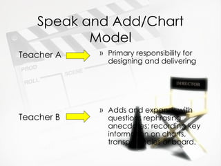 Speak and Add/Chart Model Teacher A Teacher B Primary responsibility for designing and delivering Adds and expands with questions rephrasing, anecdotes; recording key information on charts, transparencies or board. 