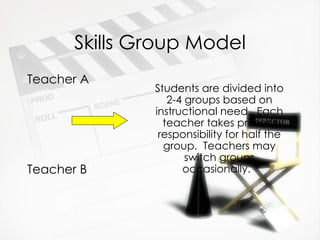 Skills Group Model Teacher A Teacher B Students are divided into 2-4 groups based on instructional need.  Each teacher takes primary responsibility for half the group.  Teachers may switch groups occasionally.  