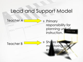 Lead and Support Model Teacher A Teacher B Primary responsibility for planning unit of instruction. Shares in delivery, monitoring and evaluation. 