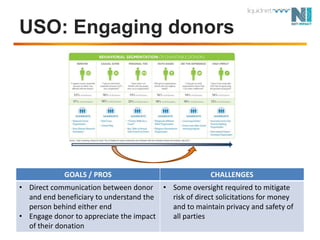 USO: Engaging donors