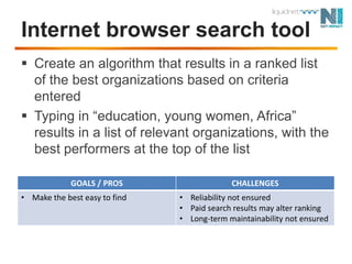 Internet browser search toolCreate an algorithm that results in a ranked list of the best organizations based on criteria enteredTyping in “education, young women, Africa” results in a list of relevant organizations, with the best performers at the top of the list
