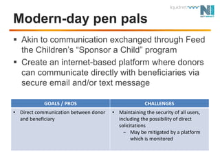 Modern-day pen palsAkin to communication exchanged through Feed the Children’s “Sponsor a Child” programCreate an internet-based platform where donors can communicate directly with beneficiaries via secure email and/or text message