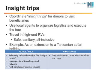 Insight tripsCoordinate “insight trips” for donors to visit beneficiariesUse local agents to organize logistics and execute the tourTravel in high-end RVsSafe, sanitary, all-inclusiveExample: As an extension to a Tanzanian safari holiday 