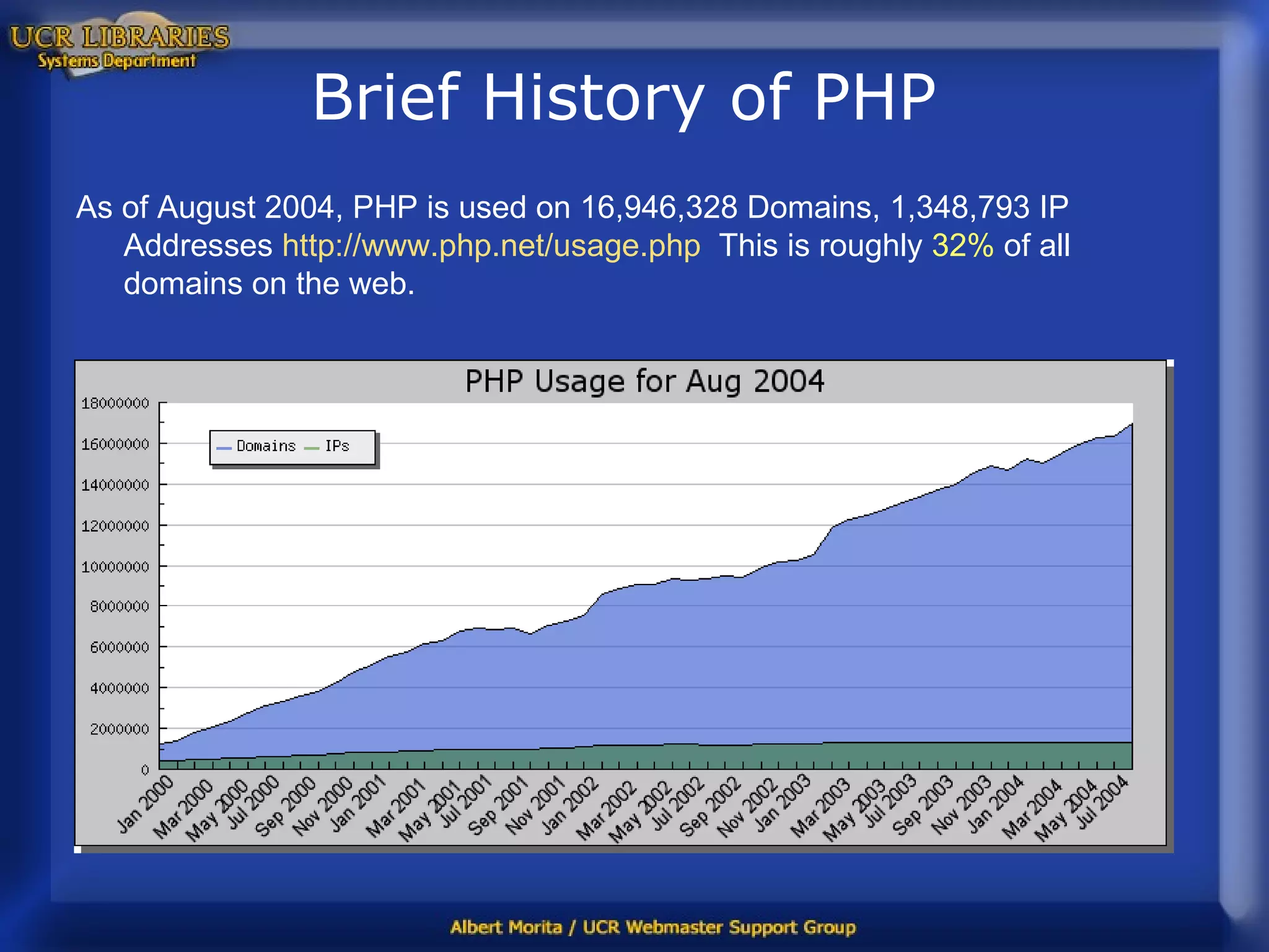 Brief History of PHP  As of August 2004, PHP is used on 16,946,328 Domains, 1,348,793 IP Addresses  http://www.php.net/usage.php   This is roughly  32%  of all domains on the web. 