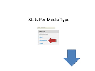 Stats Per Media Type 