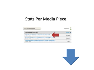 Stats Per Media Piece