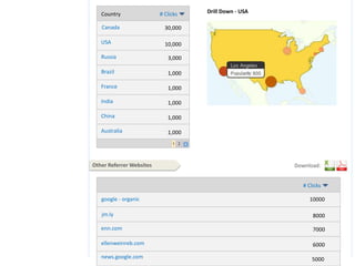 Drill Down - USACountry# ClicksCanada30,000USA10,000Russia3,000Brazil1,000France1,000India1,000China1,000Australia1,000Other Referrer WebsitesDownload:# Clicksgoogle - organic10000jm.ly8000enn.com7000ellenweinreb.com6000news.google.com5000