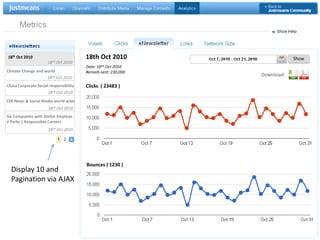 18th Oct 201018th Oct 2010Show18nd Oct 2010Date: 18nd Oct 2010#emails sent: 230,000Climate Change and worldDownload:18nd Oct 2010Clicks  ( 23483 )China Corporate Social responsibility18nd Oct 2010CSR News & Social Media world wide18nd Oct 2010Six Companies with Stellar Employee Perks | Responsible Careers 18nd Oct 2010Bounces ( 1230 )Display 10 andPagination via AJAX