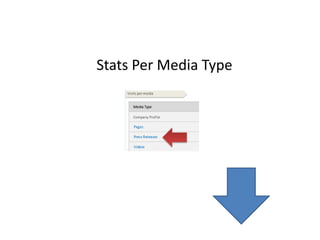 Stats Per Media Type