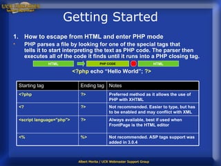 Getting Started How to escape from HTML and enter PHP mode PHP parses a file by looking for one of the special tags that tells it to start interpreting the text as PHP code. The parser then executes all of the code it finds until it runs into a PHP closing tag. <?php   echo “Hello World”;  ?> PHP CODE HTML HTML Not recommended. ASP tags support was added in 3.0.4 %> <% Always available, best if used when FrontPage is the HTML editor ?> <script language="php"> Not recommended. Easier to type, but has to be enabled and may conflict with XML ?> <? Preferred method as it allows the use of PHP with XHTML ?> <?php Notes Ending tag Starting tag 