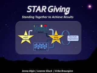 STAR Giving Standing Together to Achieve Results Jenna Algie | Leanne Gluck  | Erika Braunginn 
