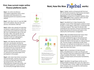 Next, how the New                              works:First, how current major online finance platforms work:Step 1:  Pajebal  works on-the-ground with the local MFI and the best prospective small business borrowers to ensure they have up-to-date financial information, and post this to Pajebal’s website, along with a video pitch of their company’s plans and clear justification for need of debt financing.Step 2:  Stonyfield Farm in New Hampshire (for example), as part of their CSR program, decide to invest $3,200 in a small organic coffee farm in Guatemala that is looking to expand. They make this decision after reviewing the farm business’s financial information and being impressed by the business pitch given in the video by the small business’s management. Step 3:  When Stonyfield extends their funds, those funds specifically are channeled to the end borrower, facilitated through an international wire transfer by Pajebal to the MFIs bank. The MFI then extends the funds to the borrower at a reduced interest rate. The wire charge to individually transfer these funds does not represent too burdensome of a cost (as a % of the total loan), b/c this small loan is substantially larger than most micro loans. Step 4:  With an investment of a few thousand dollars, Stonyfield wants to make sure they get paid back. Therefore they have analyzed the project in depth using all available information—written, video-based, and Skype-based communication facilitated by Pajebal.Step 5:  Stonyfield, through Skype and the use of a bilingual Pajebal employee who covers the region (or a U.S. volunteer) gains  further insight into the operations of the company, and can provide the small business with consultative advice. Step 1:  An online microfinance intermediary organization posts a short description and a few picture of a developing world micro business on their website.Step 2:  John Doe in the U.S. sees the $300 loan on the website, likes the story and pictures, and extends a $50 loan. Step 3:  When John extends his funds they are placed in a general pool to, at the end of the month, be transferred in bulk to the MFI that is facilitating the loan to the end borrower. Often, that specific loan has already been extended to the borrower, and John’s funds are really going to replenish the capital of the MFI. Step 4:  John liked the idea that his funds were lent, not donated, and that the borrower will use them to aid her business, and then pay them back to him. However, he would not be too concerned if he was not paid back, and thus did not see rigorous evaluation of the micro business as a desired nor warranted aspect of his participation in this project.Step 5:  John never had a direct connection with the borrower, and thus may or may not think much going forward about the borrowing business, their ability to effectively grow and generate profits, and to therefore generate a social benefit to the community through better business.