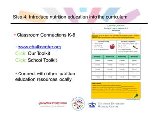 Step 4: Introduce nutrition education into the curriculum
• Classroom Connections K-8
!"#$$%&&'(!&))*+,-&)$(
Servings of Fruits and Vegetables (K-2) Page 3
Servings of Fruits and Vegetables (K-2)
Name: ______________________________ Date: ______________________________
Serving Sizes
Instructions: Go over the list below. Then, count the servings of fruits and vegetables in each of your
classmates’ meals or snacks and shade in boxes to see which meal has the most servings.
• www.chalkcenter.org
Click: Our Toolkit
Click: School Toolkit
• Connect with other nutrition
education resources locally
 