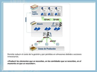 Permite reducir el costo de la gestión y por pérdidas en almacenes debido a acciones
innecesarias.
«Producir los elementos que se necesitan, en las cantidades que se necesitan, en el
momento en que se necesitan».
 