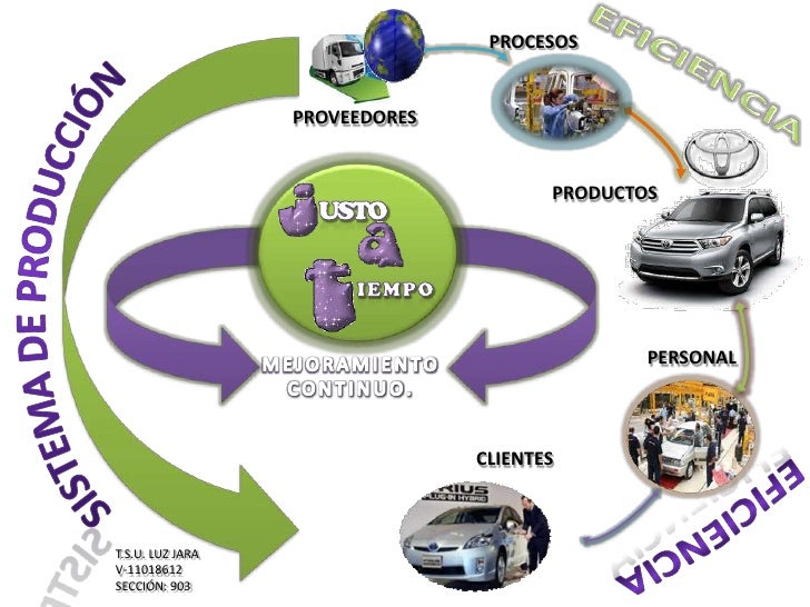 Justo a tiempo luz jara