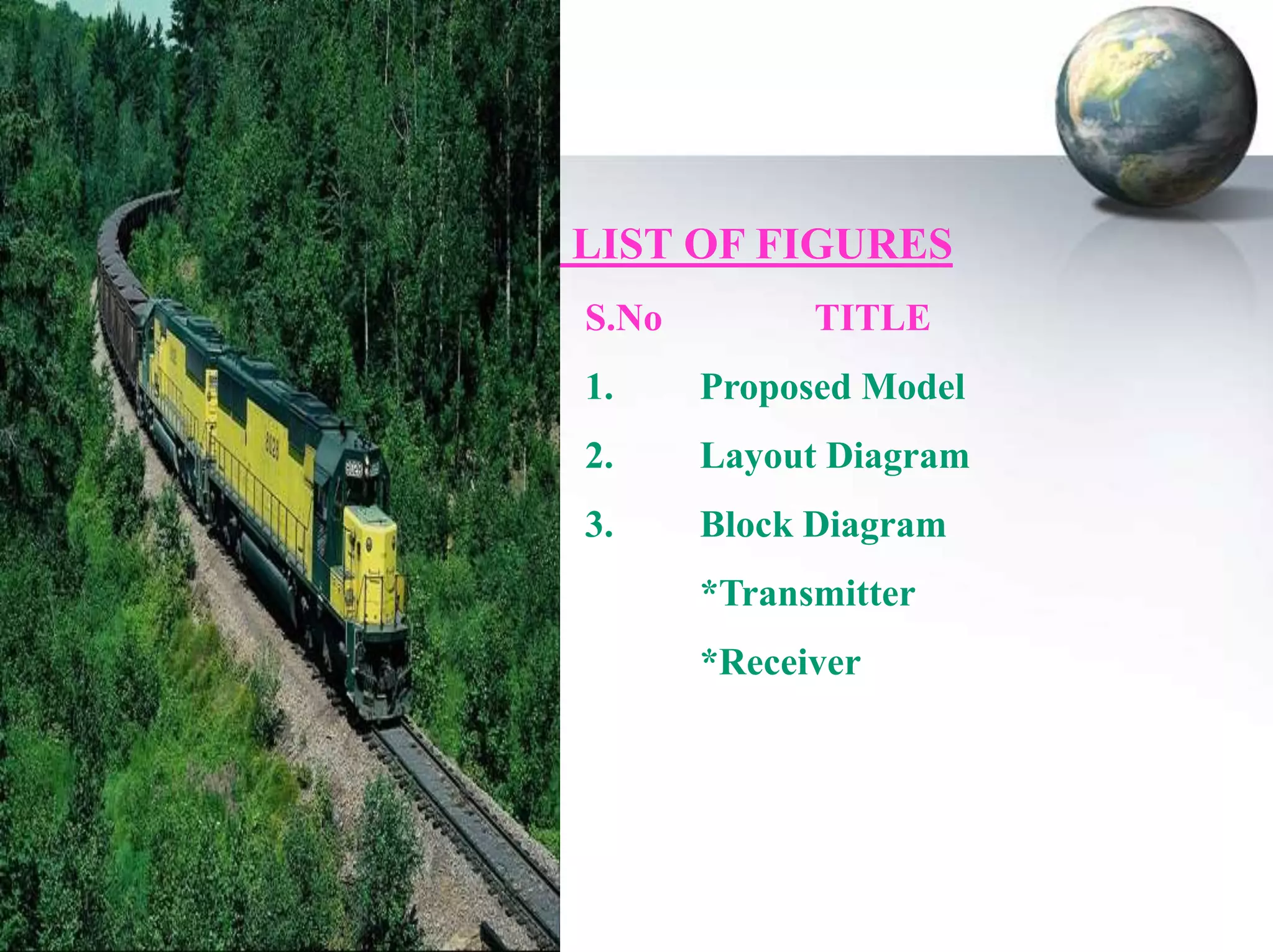 LIST OF FIGURES
S.No

TITLE

1.

Proposed Model

2.

Layout Diagram

3.

Block Diagram
*Transmitter
*Receiver

 
