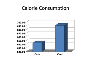 What is normal anyway?Soda can – 12 ozStarbucks – “Tall” 12 ozMcDonald’s soda – “child” 12 ozMcDonald’s coffee – “small” 12 ozConsumers presented with two sizes of itemsRegular and DoubleHalf and Regular140 more calories just by naming it smaller