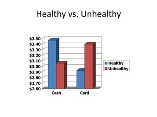What is normal anyway?Soda can – 12 ozStarbucks – “Tall” 12 ozMcDonald’s soda – “child” 12 ozMcDonald’s coffee – “small” 12 ozConsumers presented with two sizes of itemsRegular and DoubleHalf and Regular140 more calories just by naming it smaller