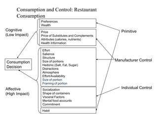Healthy and Unhealthy Calories