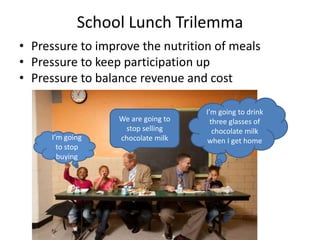 School Lunch TrilemmaPressure to improve the nutrition of mealsPressure to keep participation upPressure to balance revenue and cost