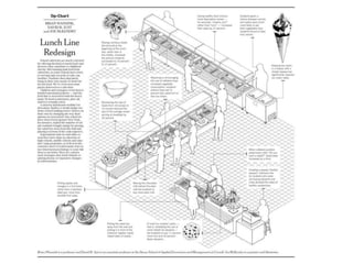 BottlenecksKids impulse buyAt the register you have their attentionWhat do you want them to buy?Remove snacks?Gut revenue, lose customersMove the less healthy and add healthy snacksMaintain revenues, preserve customers