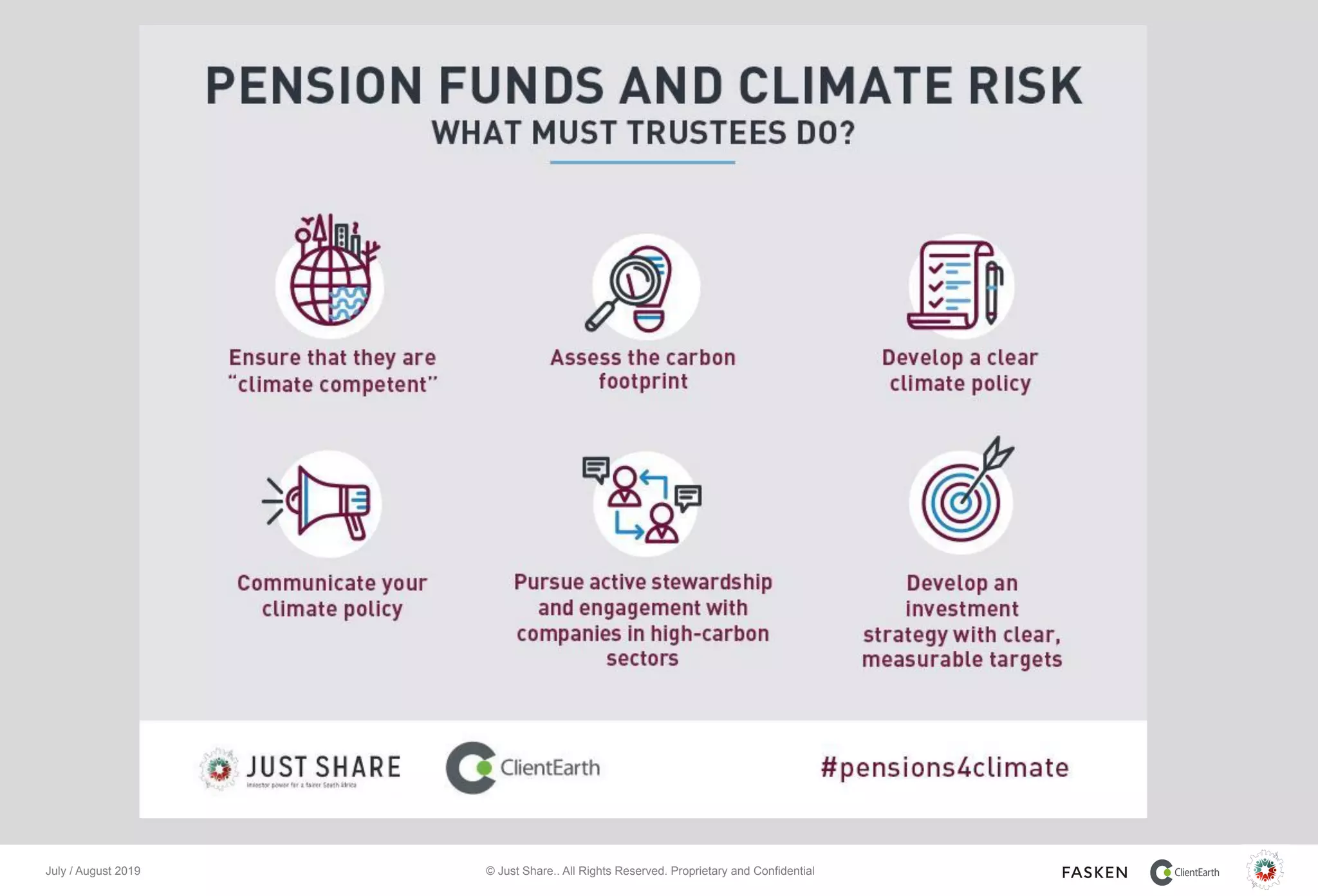 © Just Share.. All Rights Reserved. Proprietary and ConfidentialJuly / August 2019
 