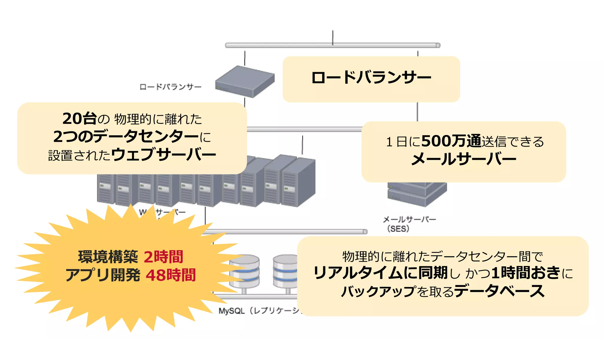 4 21 2
5
2
8 4 2 0
8
 