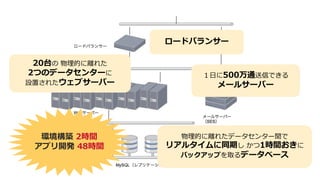 4 21 2
5
2
8 4 2 0
8
 