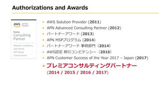 21 / 4 1 0 3 / 0
01
) 0 10 1
A A AJ
) ( N P
A A AJ WY C
SM S A C
) 71 1 2 1 1
6 A 7 5 5
 