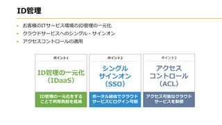 2I 3
OL
D A
2I
D S
C 1
D A
C
D A
A
 