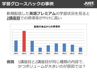仮説 1講座目と2講座目が同じ種類の内容で、
   かつボリュームが大きいのが原因では？
学習グロースハックの事例
新規配信した英語プレミアムの学習状況を見ると
2講座目での停滞率がやけに高い
 