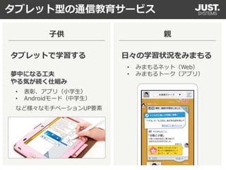 子供 親
タブレットで学習する 日々の学習状況をみまもる
タブレット型の通信教育サービス
• みまもるネット（Web）
• みまもるトーク（アプリ）
• 表彰、アプリ（小学生）
• Androidモード（中学生）
など様々なモチベーションUP要素
夢中になる工夫
やる気が続く仕組み
 