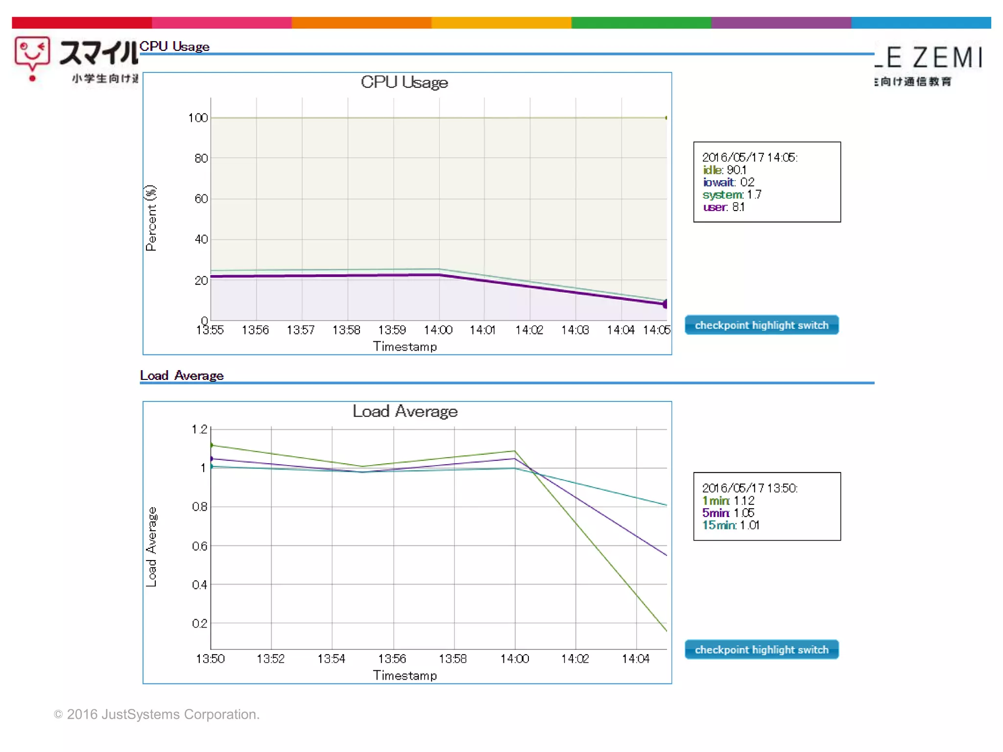 © 2016 JustSystems Corporation.
 