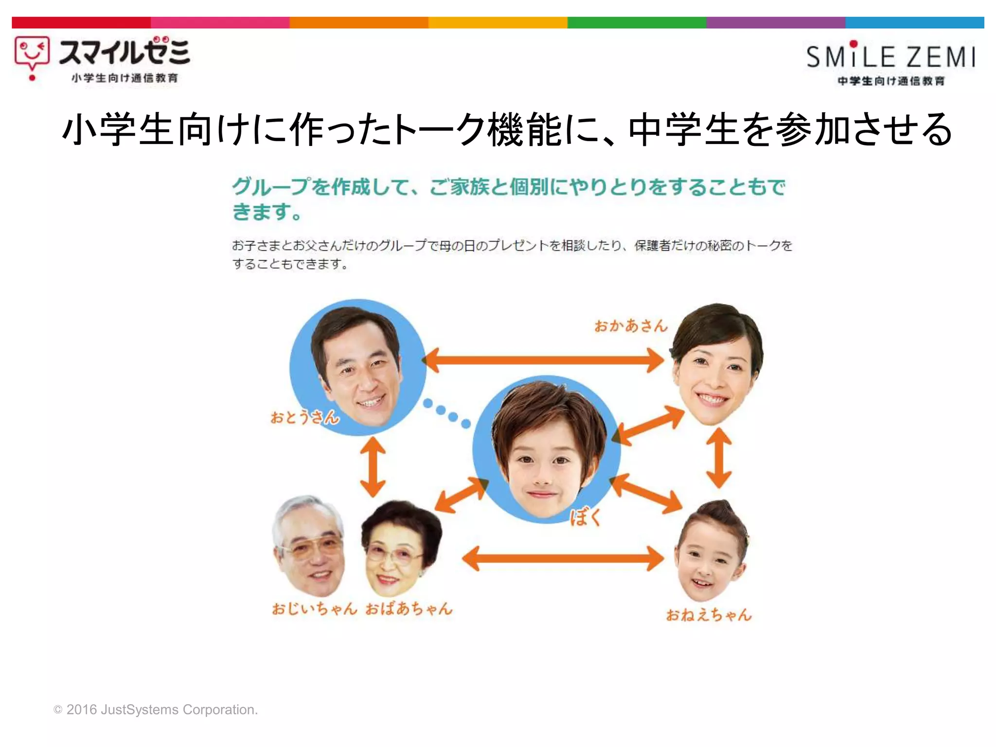 © 2016 JustSystems Corporation.
小学生向けに作ったトーク機能に、中学生を参加させる
 