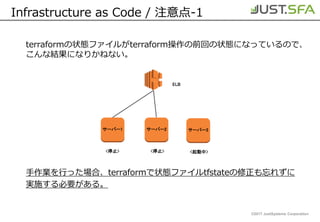 ©2017 JustSystems Corporation
Infrastructure as Code / 注意点-1
サーバー1 サーバー2
<停止> <停止>
ELB
サーバー3
<起動中>
terraformの状態ファイルがterraform操作の前回の状態になっているので、
こんな結果になりかねない。
手作業を行った場合、terraformで状態ファイルtfstateの修正も忘れずに
実施する必要がある。
 