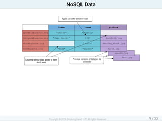 Apache HBase - Just the Basics | PDF