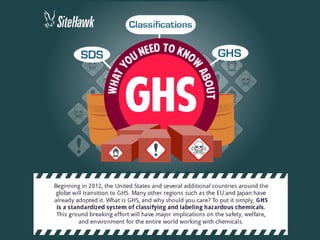 Just the facts_about_ghs_site_hawk
