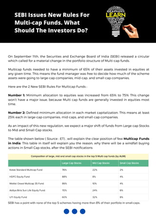 TALK TO US AT : 12345677777TALK TO US AT : +91 - 98864 41717
SEBI Issues New Rules For
Multi-cap Funds. What
Should The Investors Do?
On September 11th, the Securities and Exchange Board of India (SEBI) released a circular
which called for a material change in the portfolio structure of Multi-cap funds.
Multicap funds needed to have a minimum of 65% of their assets invested in equities at
any given time. This means the fund manager was free to decide how much of the scheme
assets were going to large-cap companies, mid-cap, and small-cap companies.
Here are the 2 New SEBI Rules For Multicap Funds :
Number 1: Minimum allocation to equities was increased from 65% to 75% This change
won’t have a major issue, because Multi cap funds are generally invested in equities most
time.
Number 2: Defined minimum allocation in each market capitalization. This means at least
25% each in large-cap companies, mid-caps, and small-cap companies.
As an impact of this new regulation, we expect a major shift of funds from Large cap Stocks
to Mid and Small Cap stocks.
The table shown below ( Source : ET) , will explain the clear position of few Multicap Funds
in India. This table in itself will explain you the reason, why there will be a windfall buying
actions in Small Cap stocks, after the SEBI notifications
 